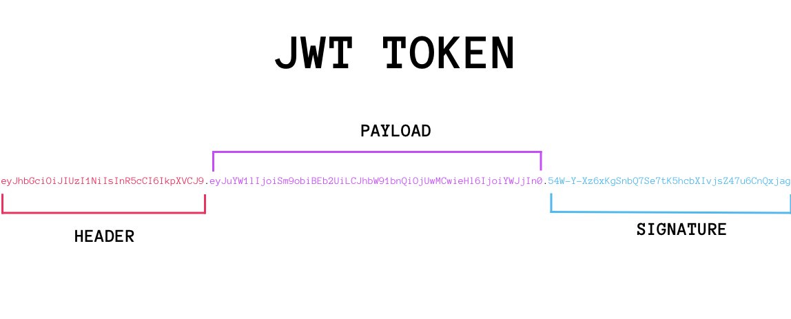 decode jwt token typescript